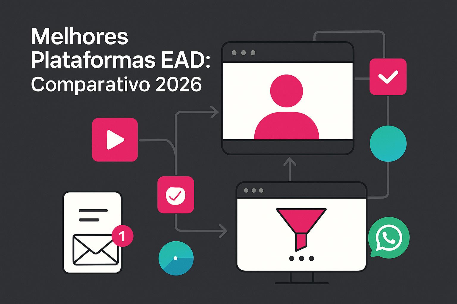 Melhores Plataformas EAD: Comparativo 2026