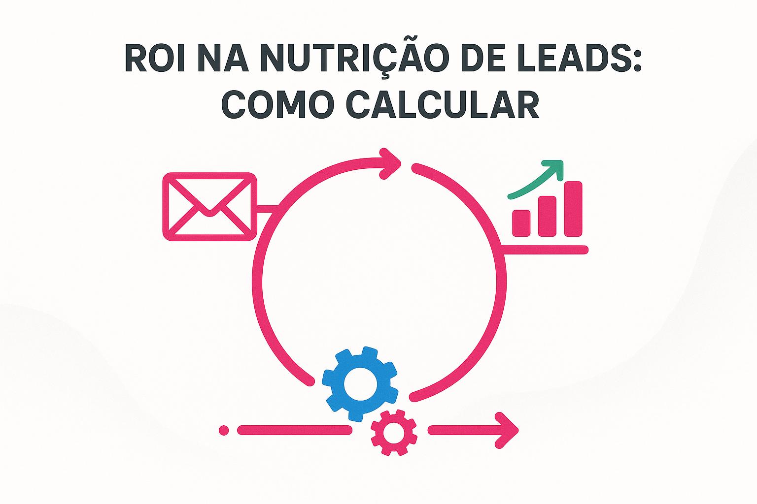 ROI na Nutrição de Leads: Como Calcular