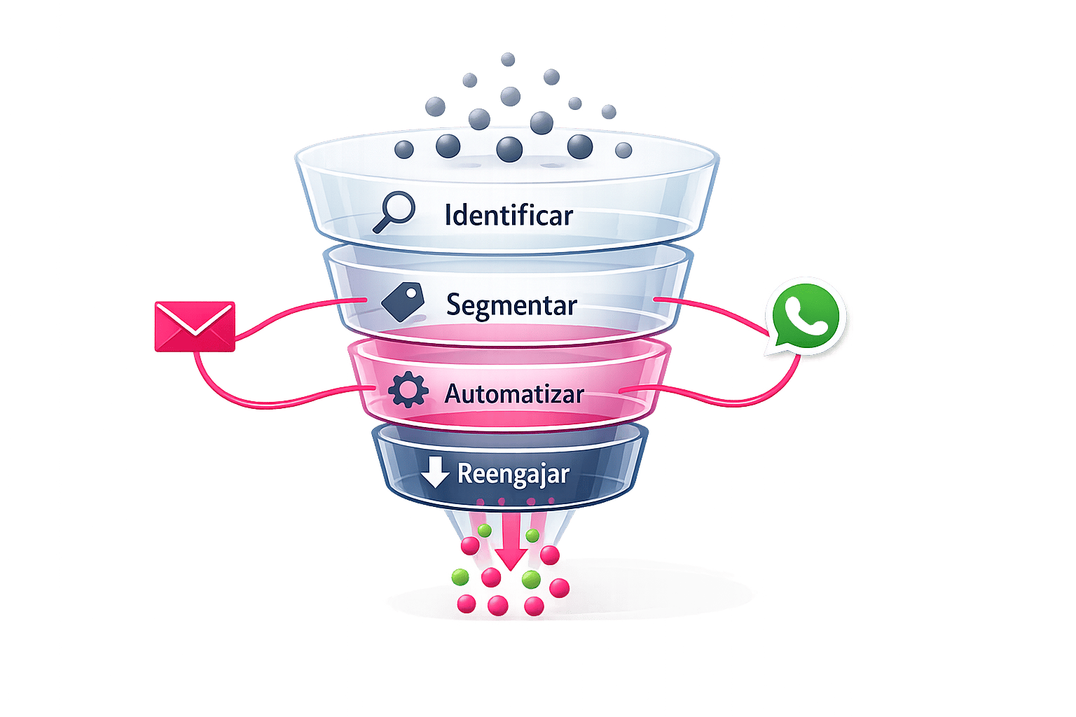 Como Criar uma Campanha de Reengajamento Eficiente