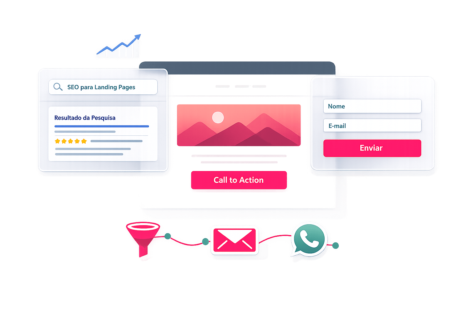 SEO para Landing Pages: Exemplos e Estratégias