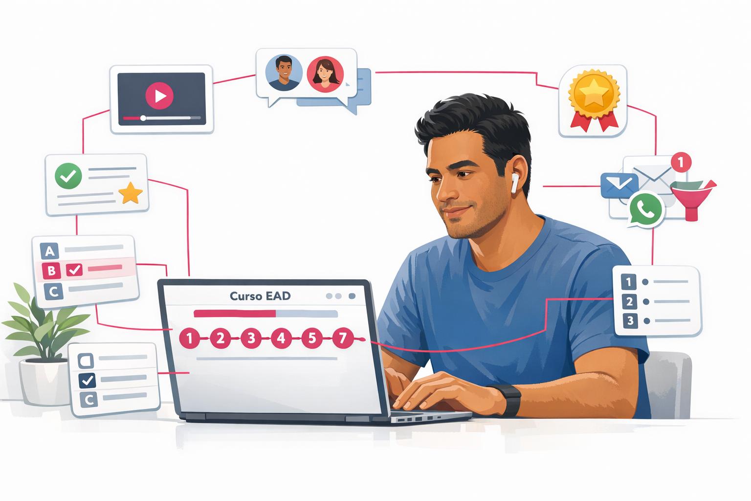 7 Estratégias Para Engajar Alunos em Cursos EAD