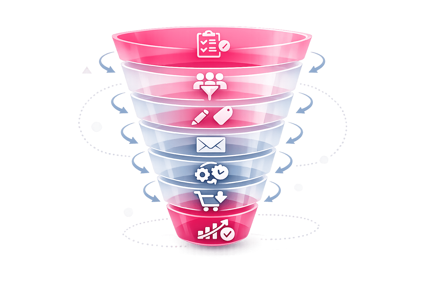 8 Boas Práticas para Automação de Email Marketing