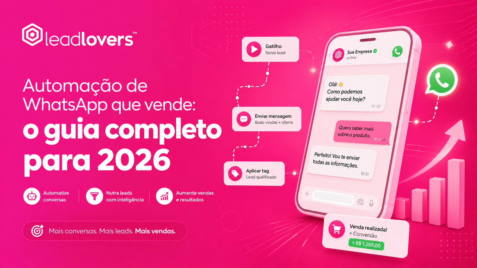 Automação de WhatsApp que vende: o guia completo para 2026