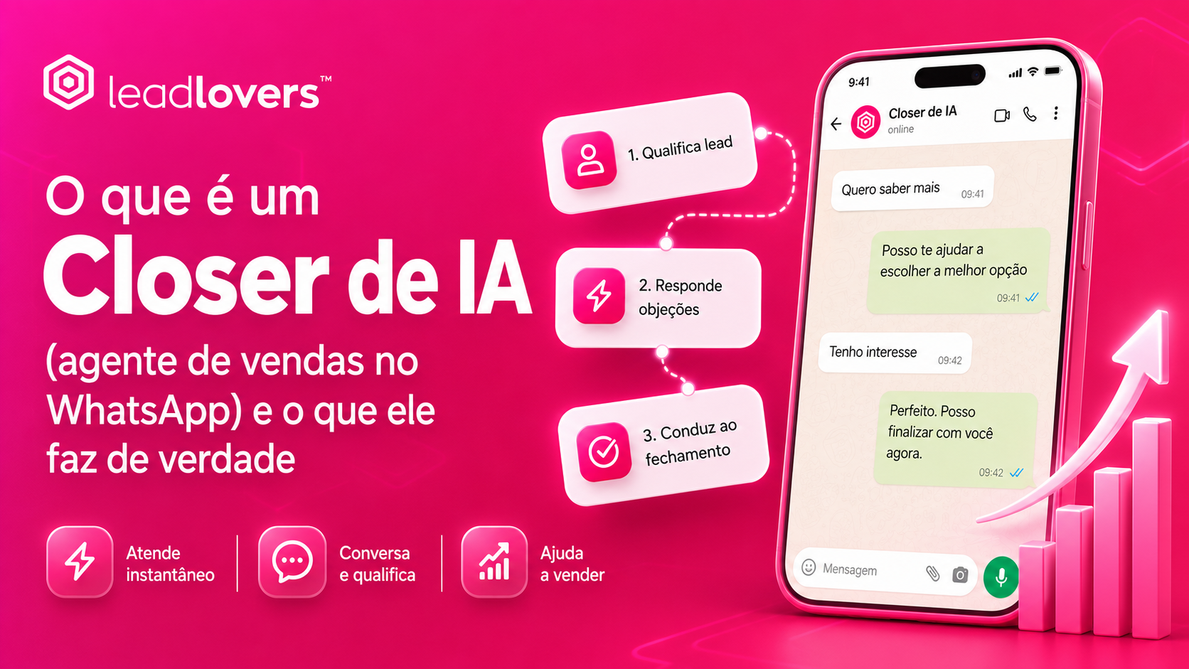 O que é um Closer de IA (agente de vendas no WhatsApp) e o que ele faz de verdade