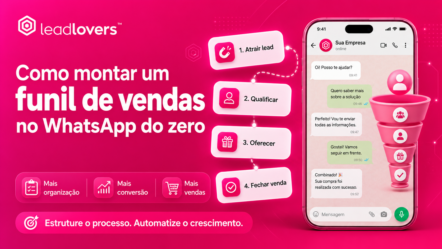Como montar um funil de vendas no WhatsApp do zero