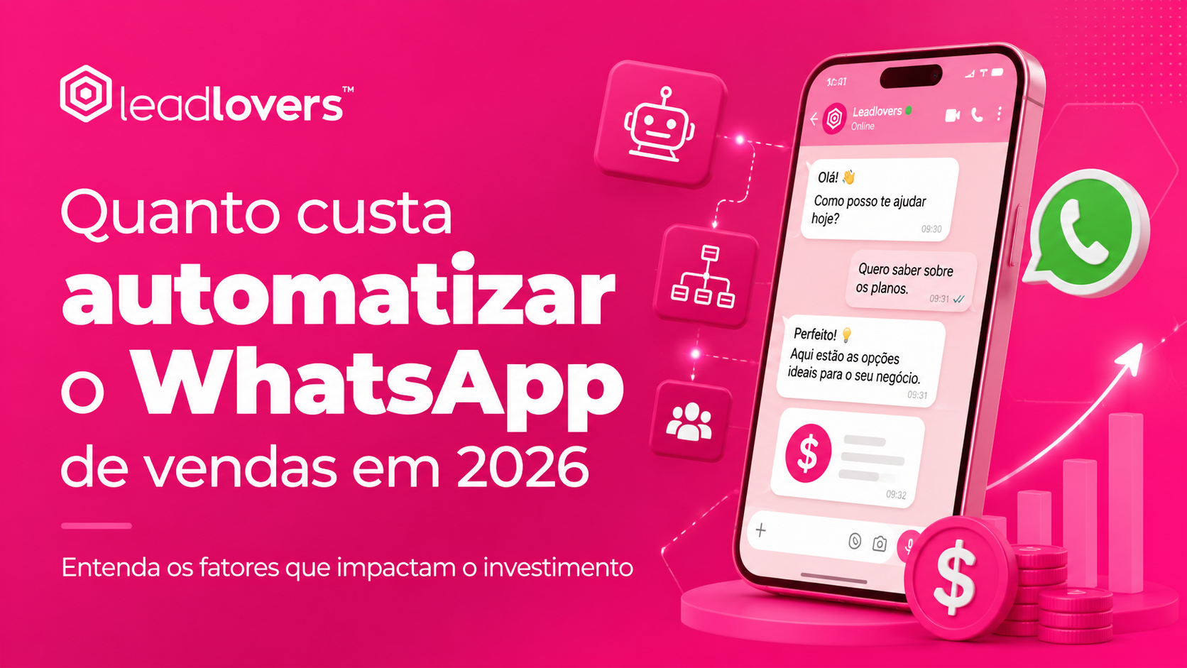 Quanto custa automatizar o WhatsApp de vendas em 2026