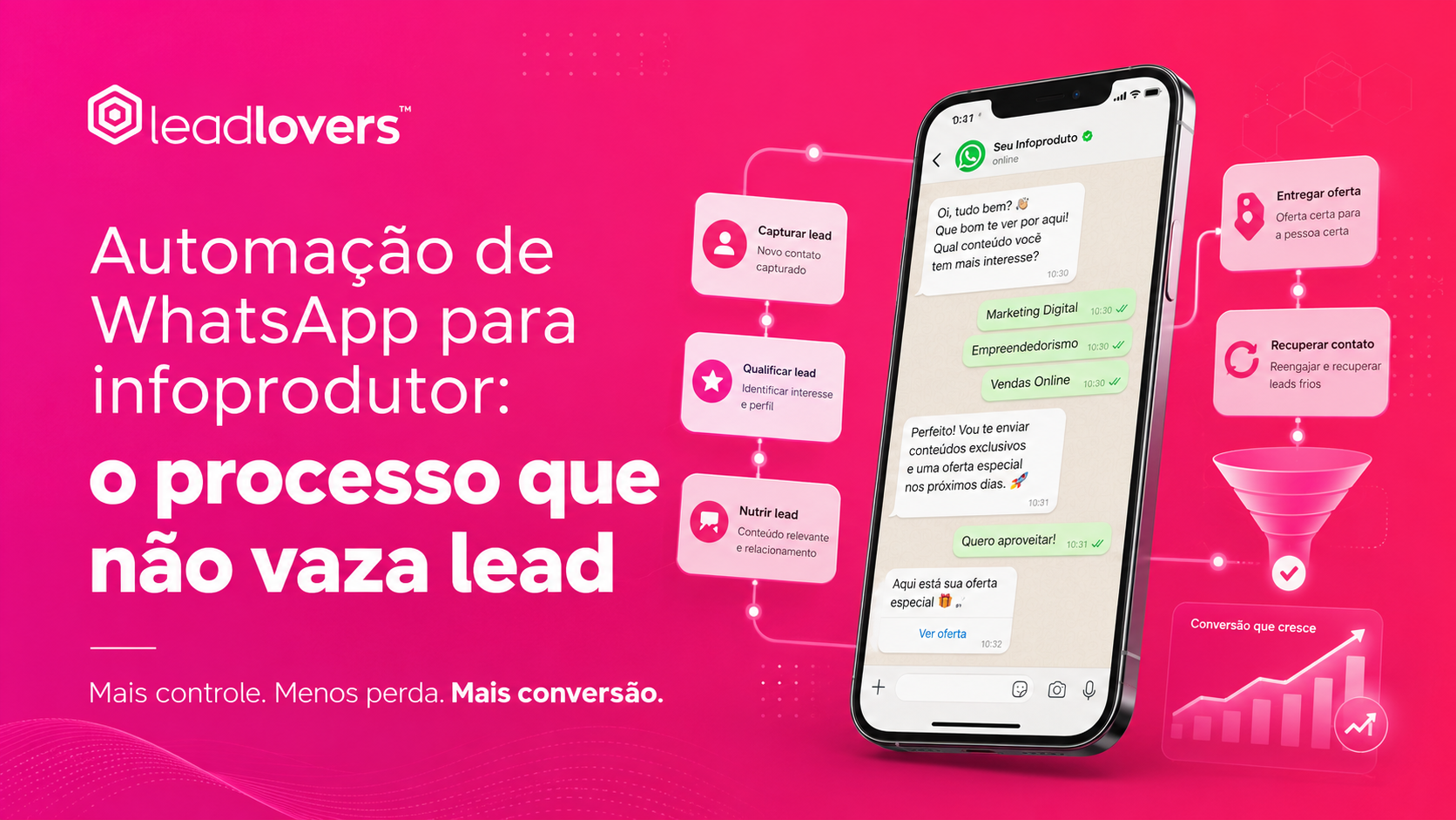 Automação de WhatsApp para infoprodutor: o processo que não vaza lead