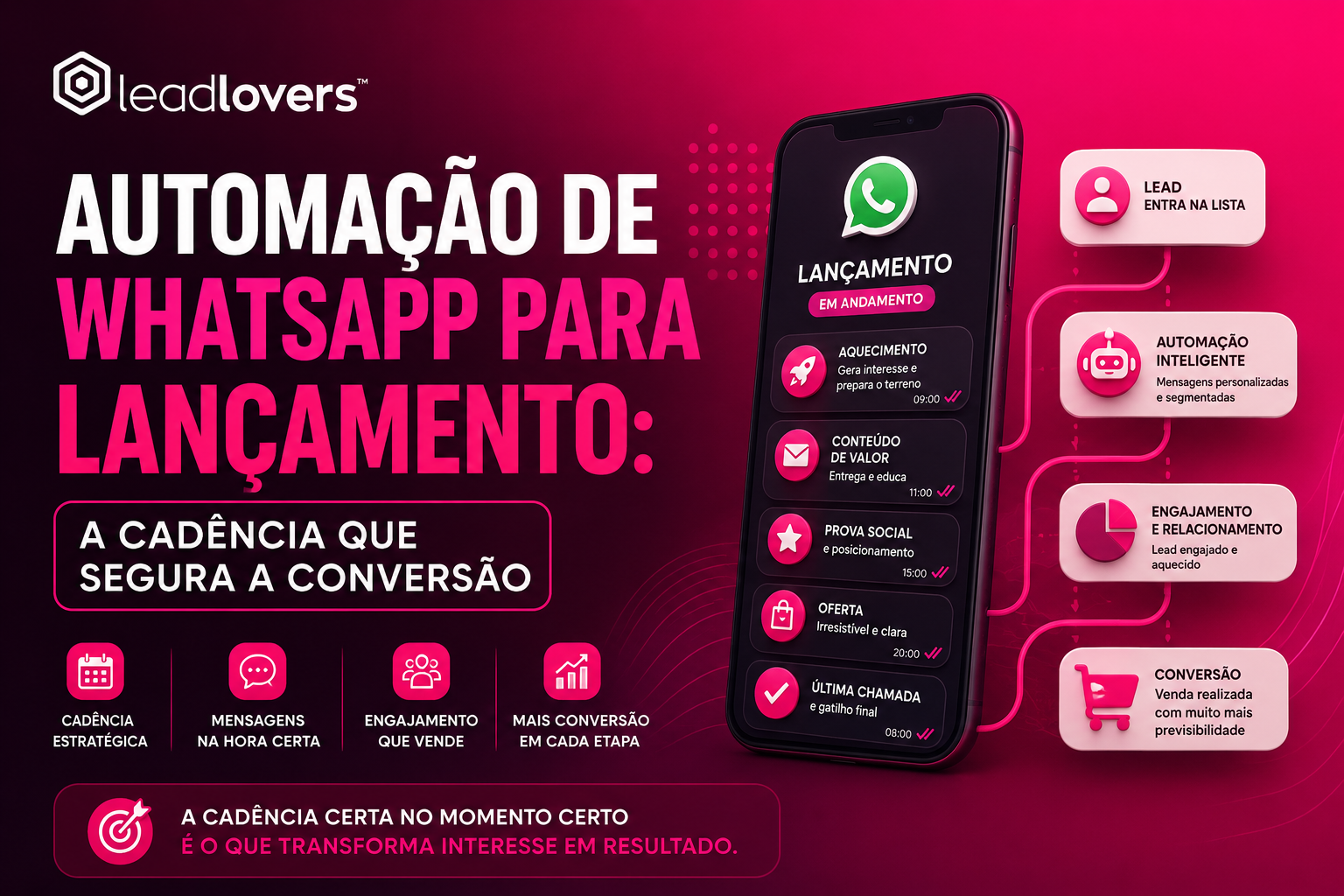 Automação de WhatsApp para lançamento: a cadência que segura a conversão
