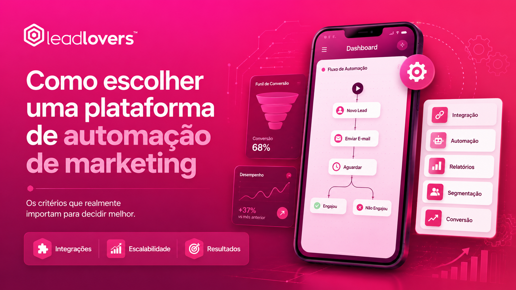 Como escolher uma plataforma de automação de marketing