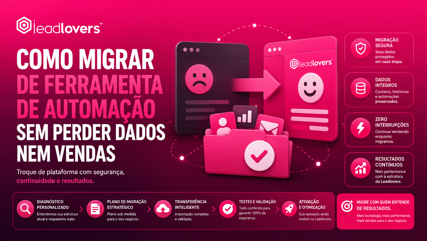 Como migrar de ferramenta de automação sem perder dados nem vendas