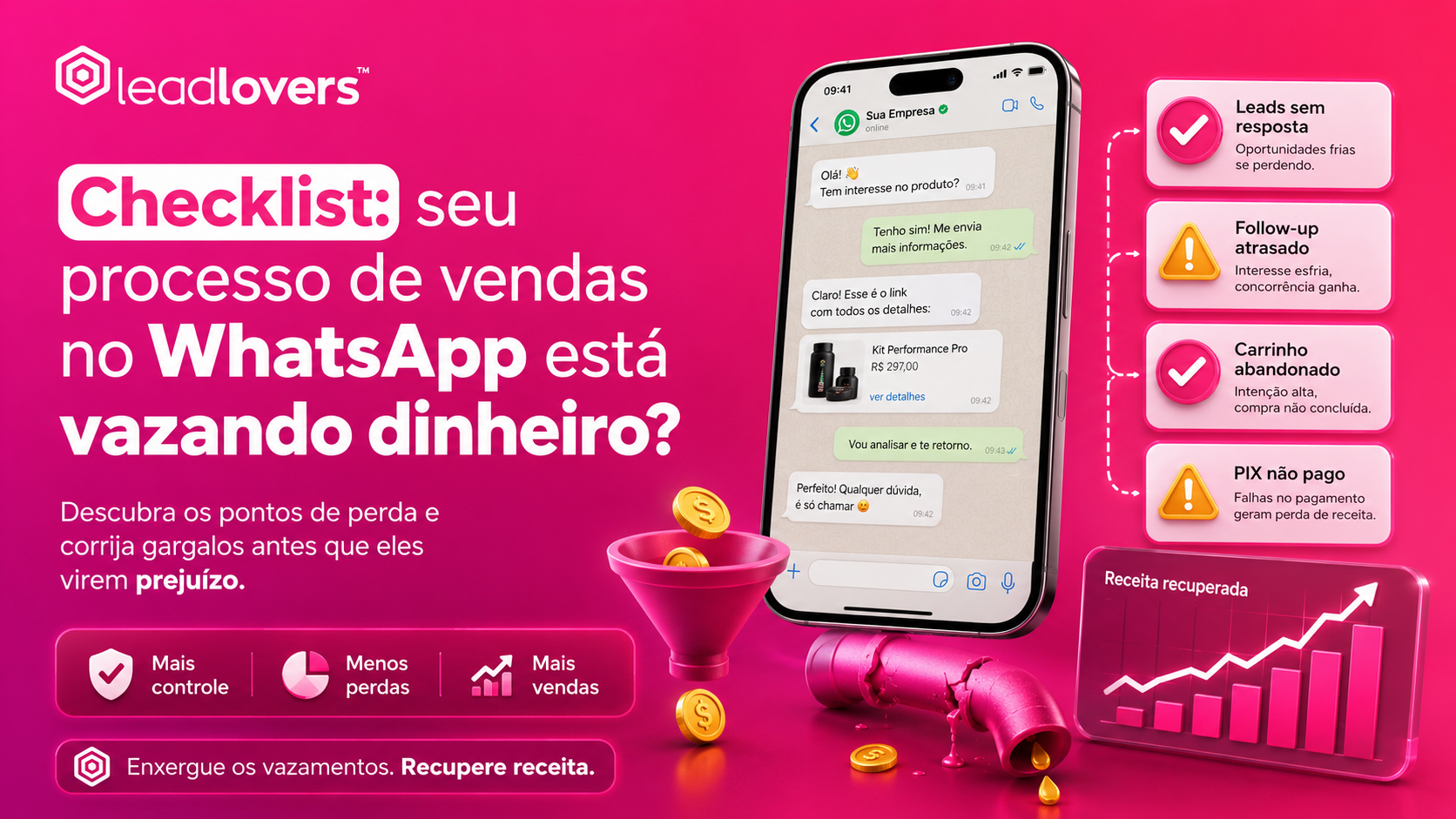 Checklist: seu processo de vendas no WhatsApp está vazando dinheiro?