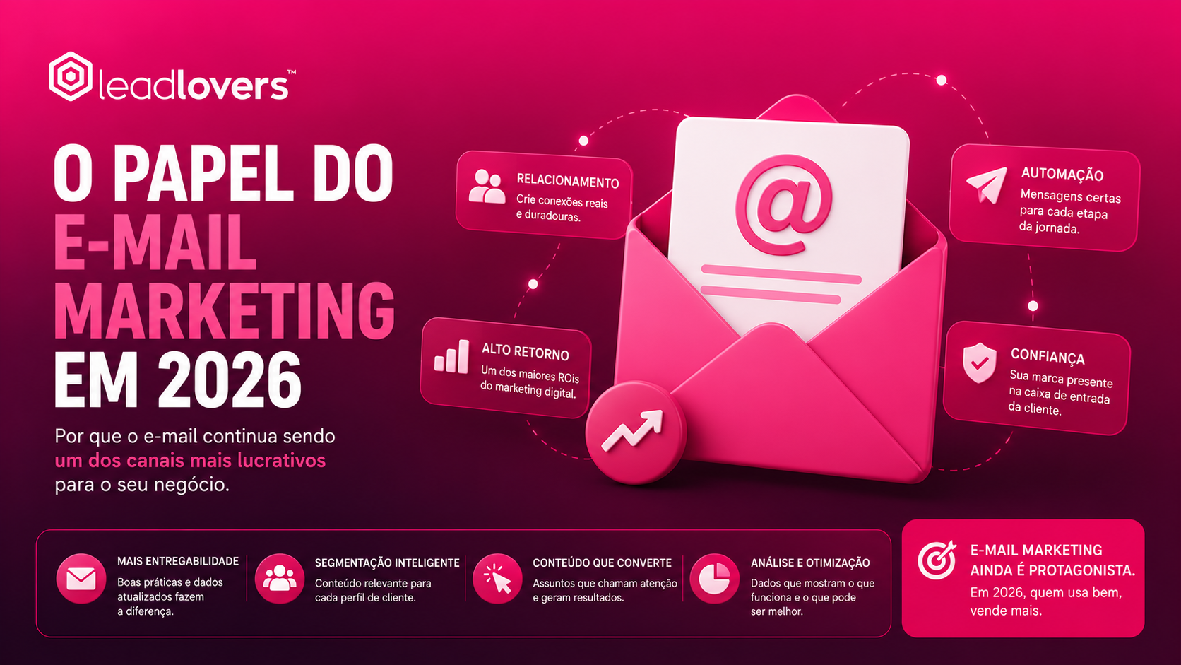 O papel do e-mail marketing em 2026