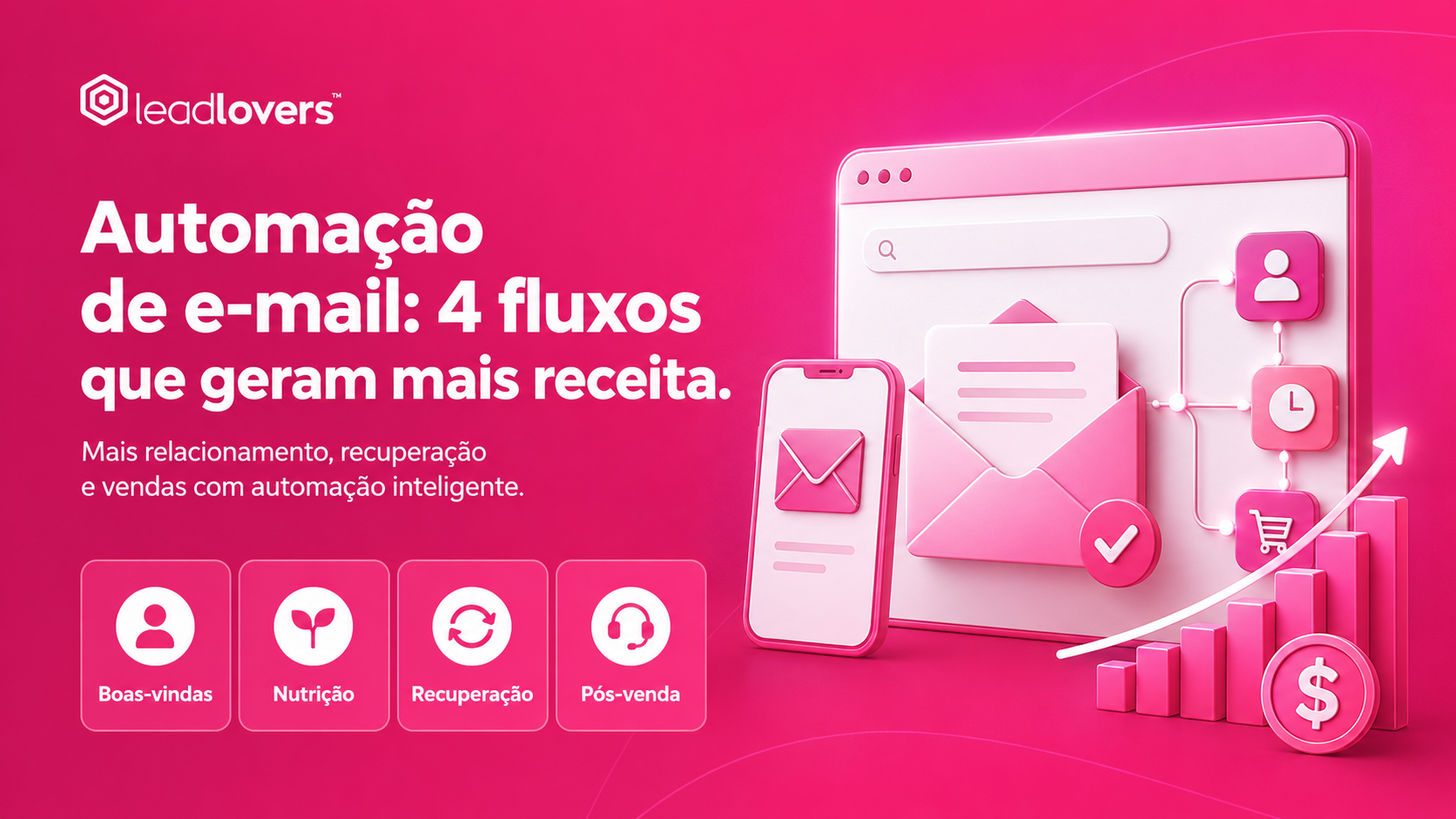 Automação de e-mail: 4 fluxos que geram mais receita