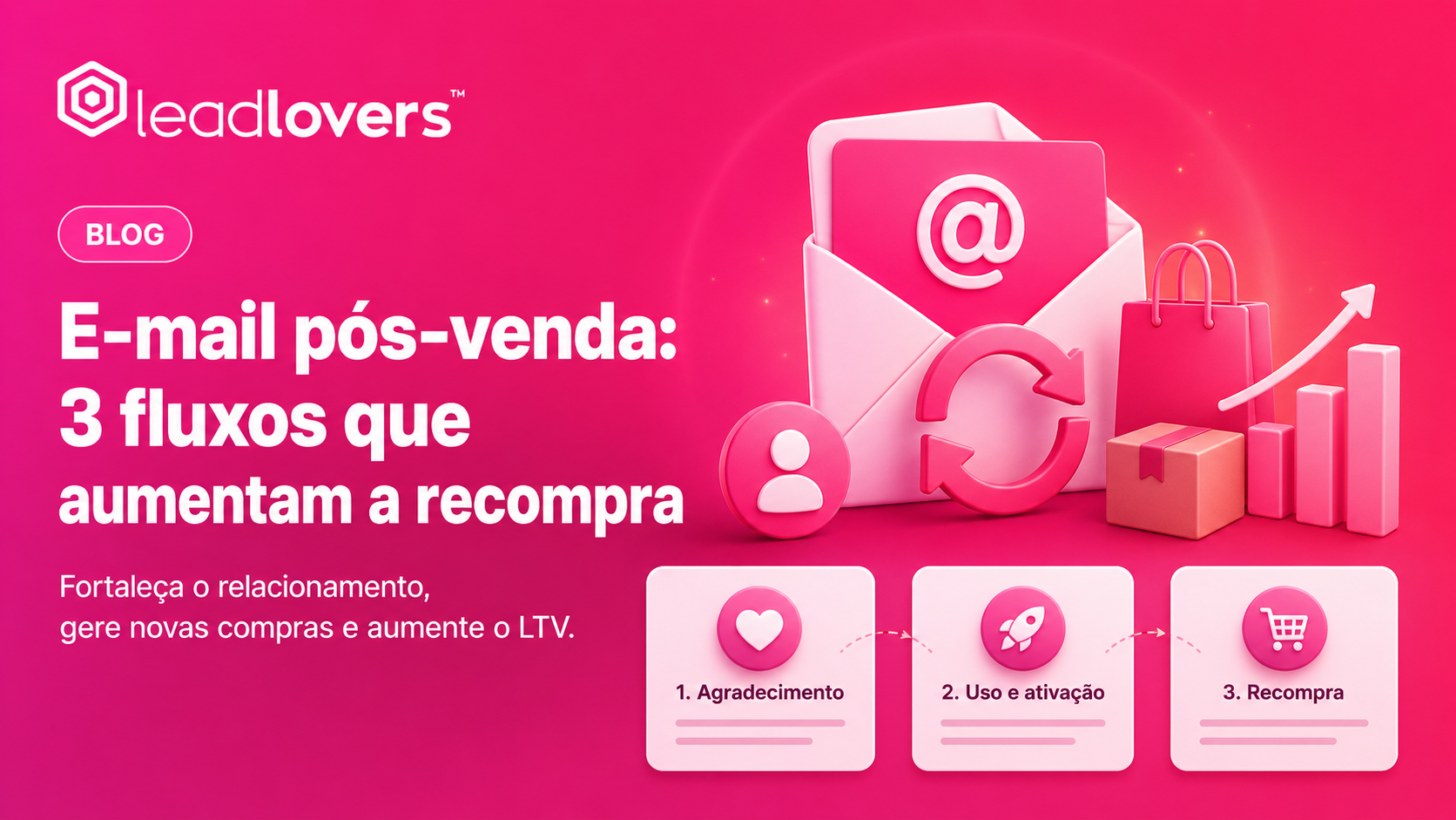 E-mail pós-venda: 3 fluxos que aumentam a recompra