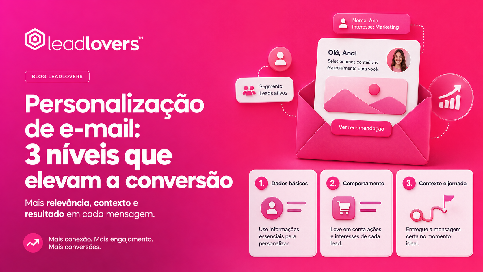 Personalização de e-mail