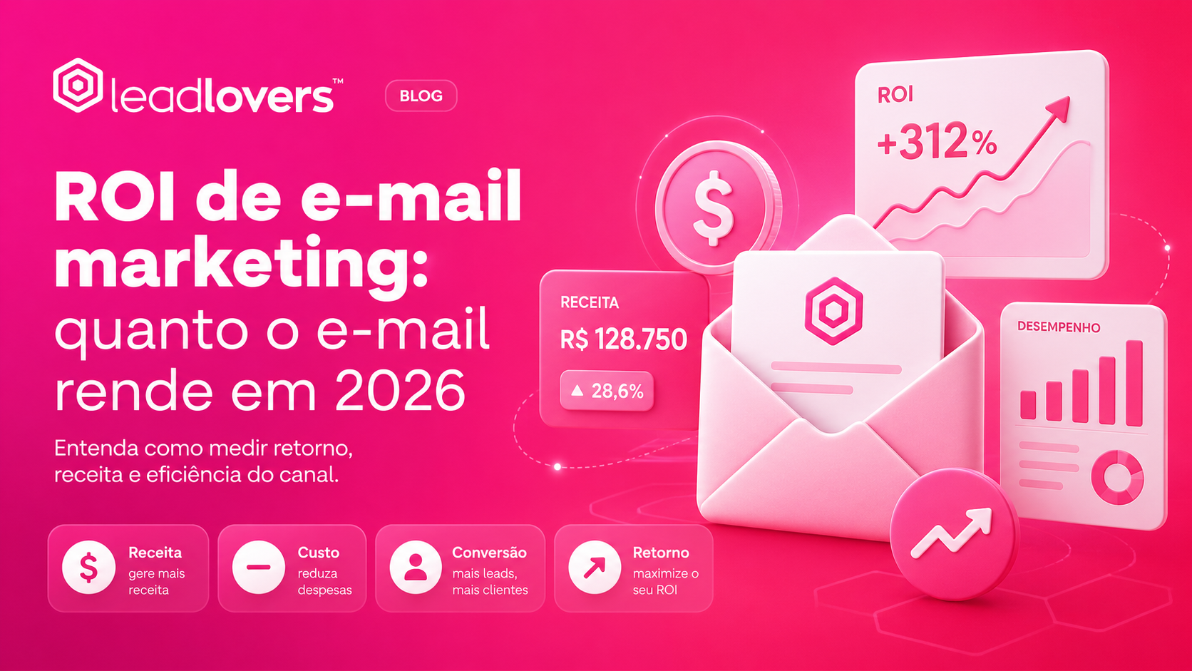 ROI de e-mail marketing: quanto o e-mail rende em 2026