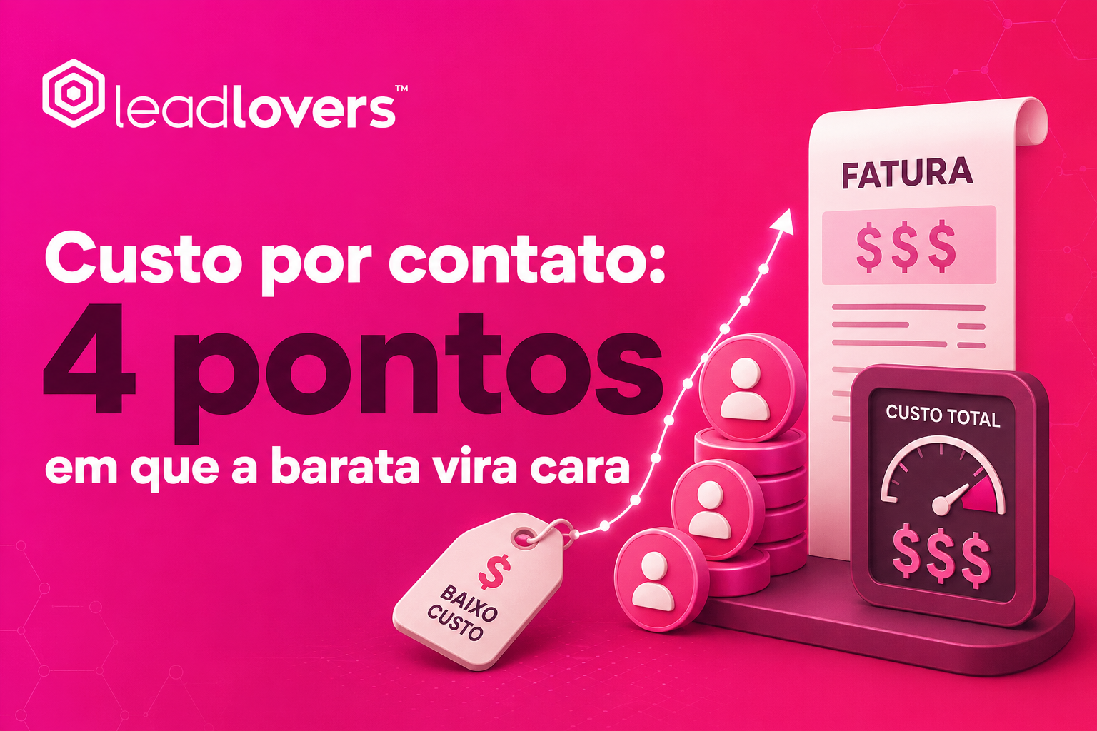 custo por contato