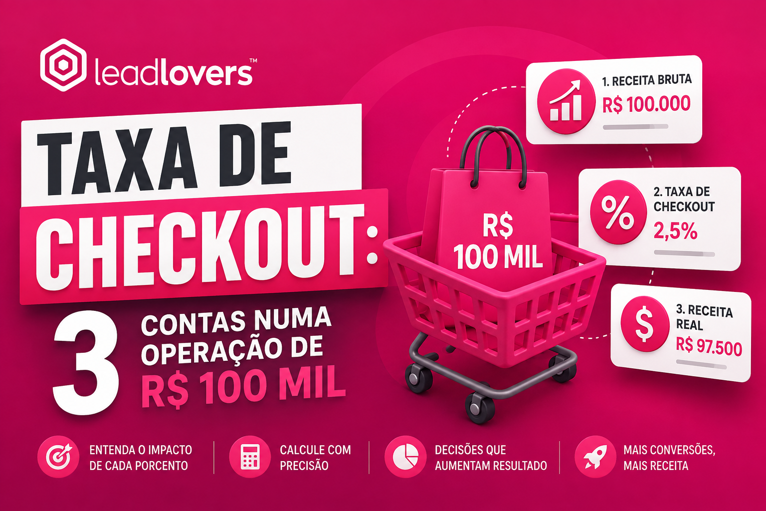 taxa de checkout