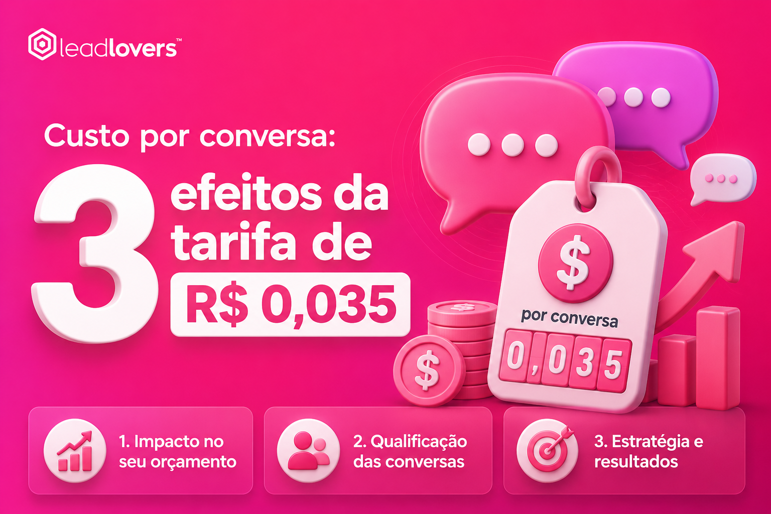Custo por conversa: 3 efeitos da tarifa de R$ 0,035