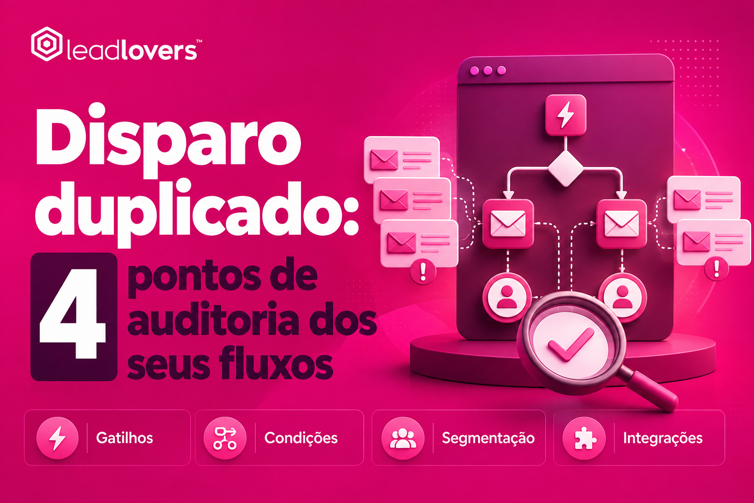 Disparo duplicado: 4 pontos de auditoria dos seus fluxos