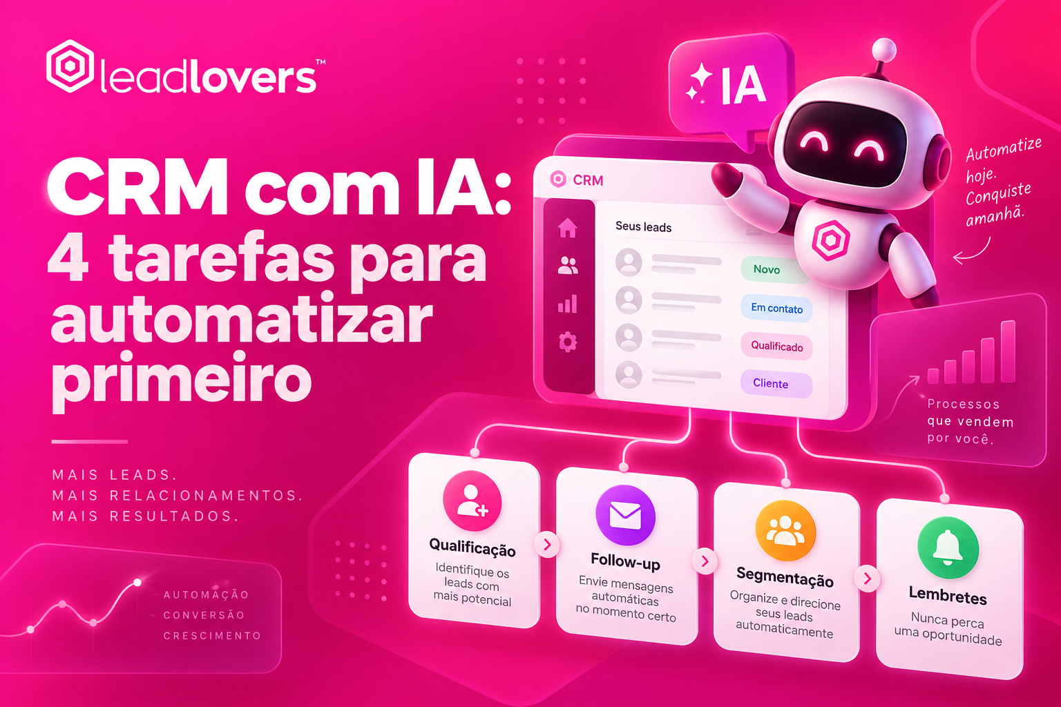 CRM com IA: 4 tarefas para automatizar primeiro