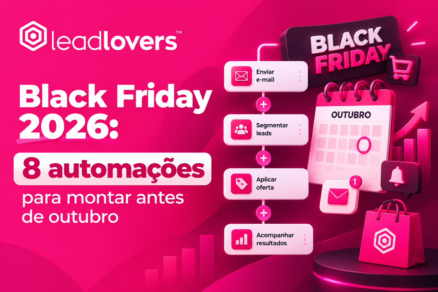 Black Friday 2026: 8 automações para montar antes de outubro