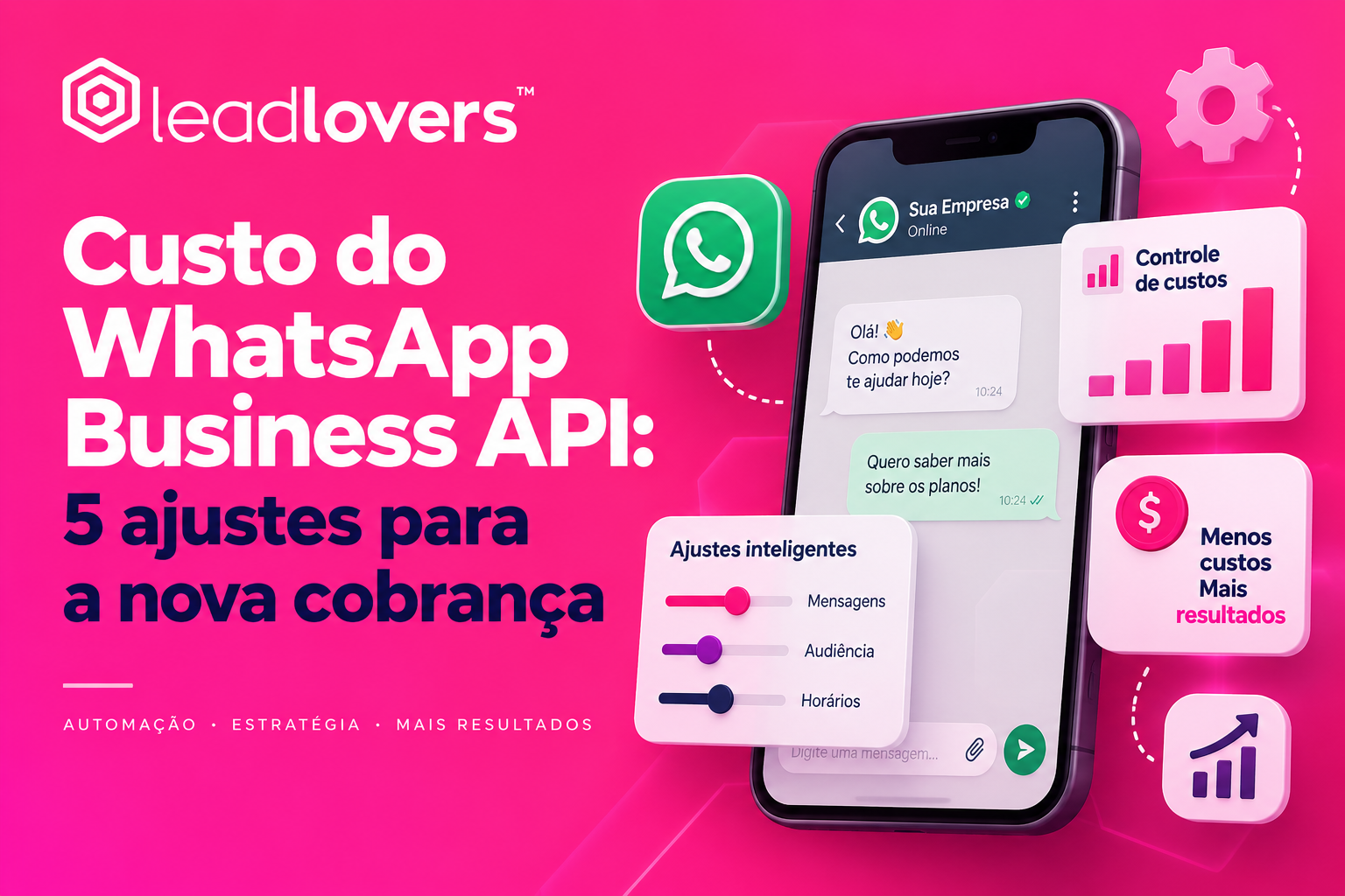 Custo do WhatsApp Business API