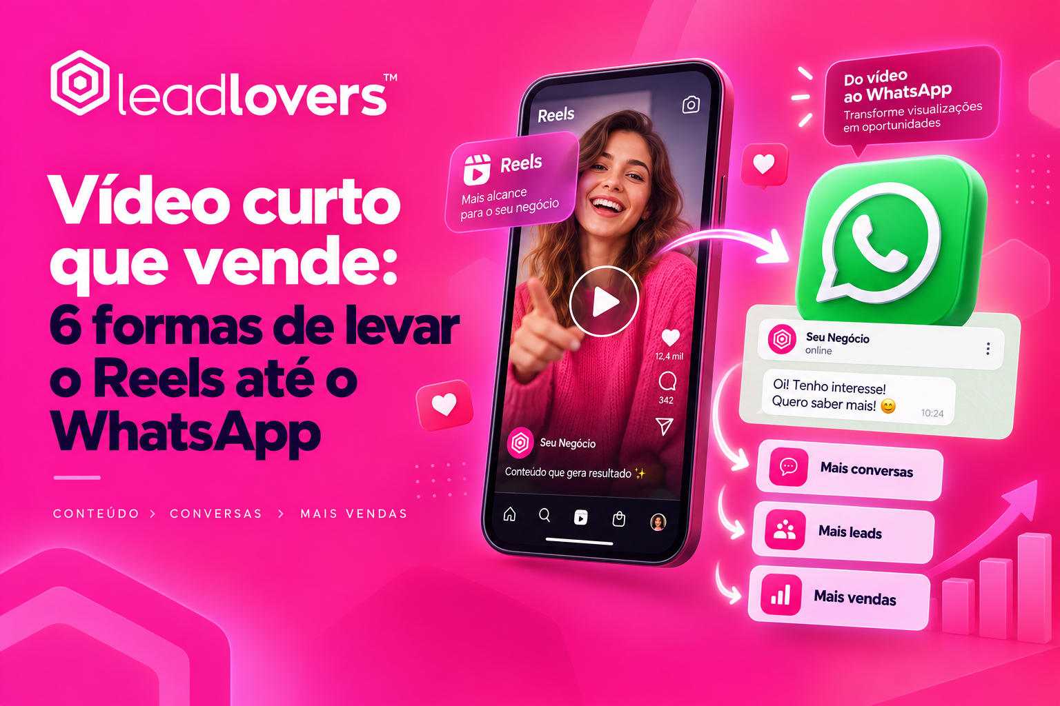 Vídeo curto que vende: 6 formas de levar o Reels até o WhatsApp