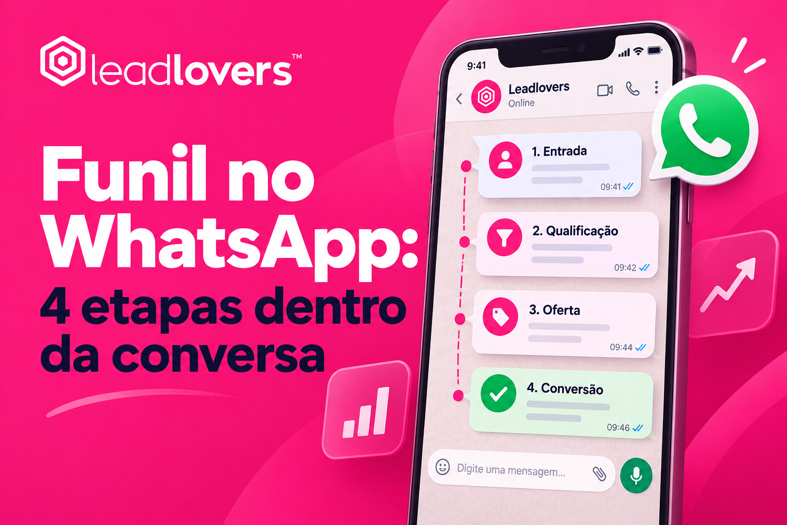 Funil no WhatsApp: 4 etapas dentro da conversa