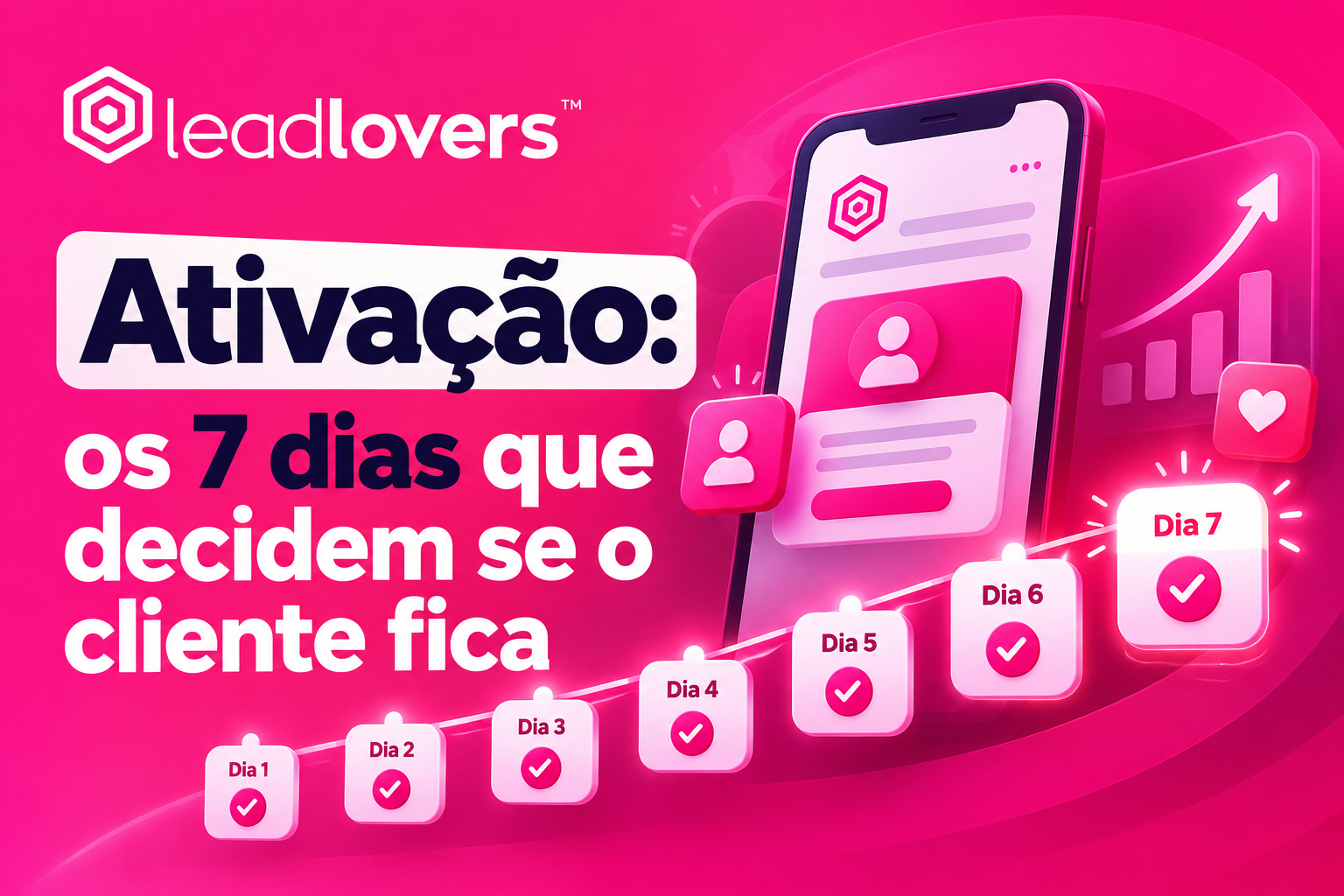 Ativação: os 7 dias que decidem se o cliente fica