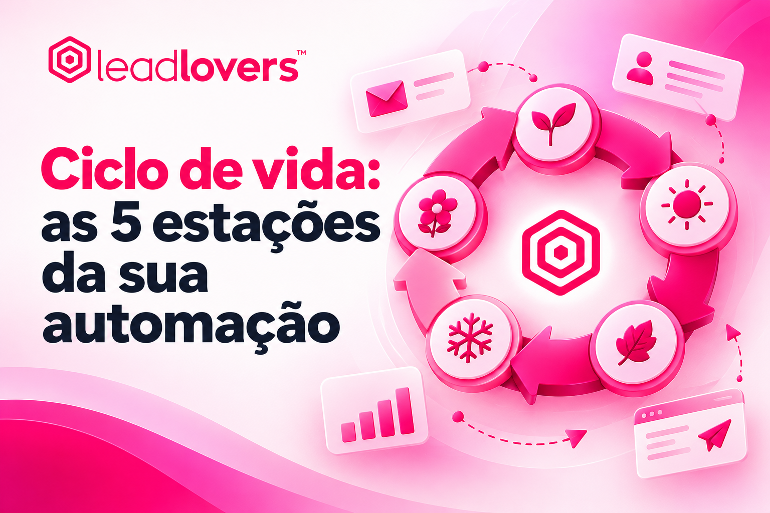 Ciclo de vida