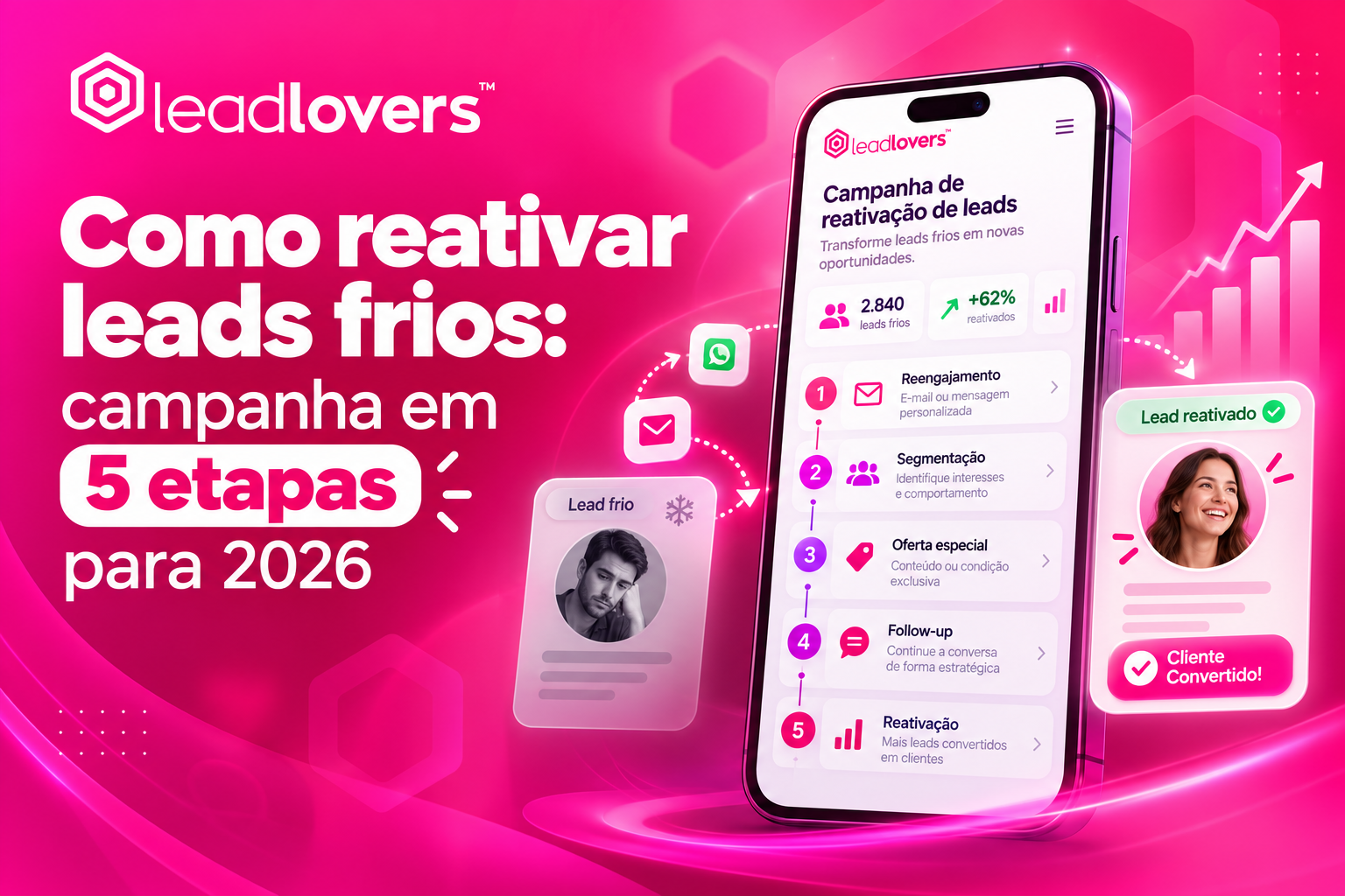 Como reativar leads frios: campanha em 5 etapas para 2026