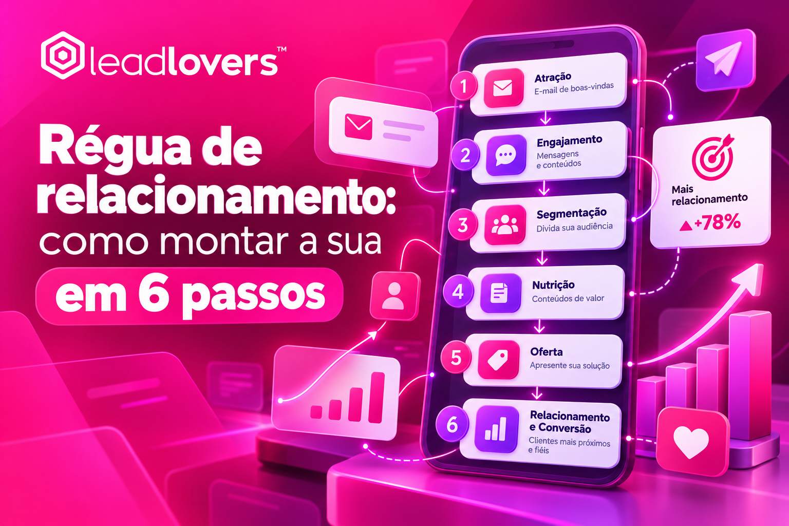 Régua de relacionamento: como montar a sua em 6 passos